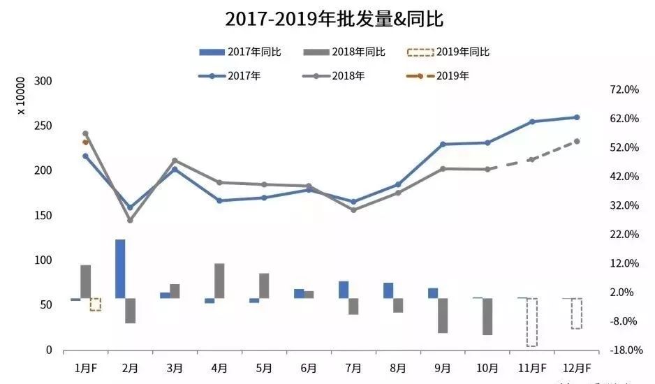 降稅在即，車市就有救了？ 歷史 第12張