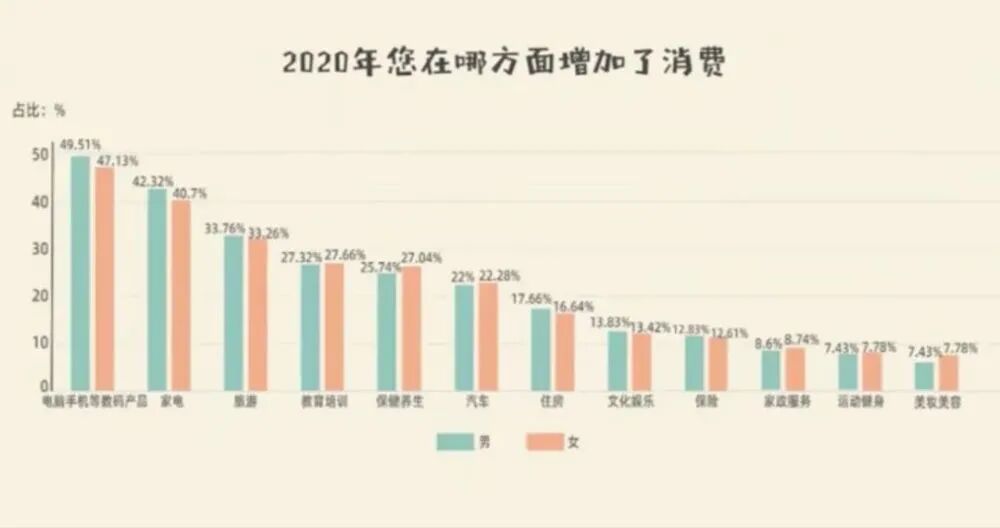 歐拉宣言：汽車不再僅是男人的浪漫的圖3