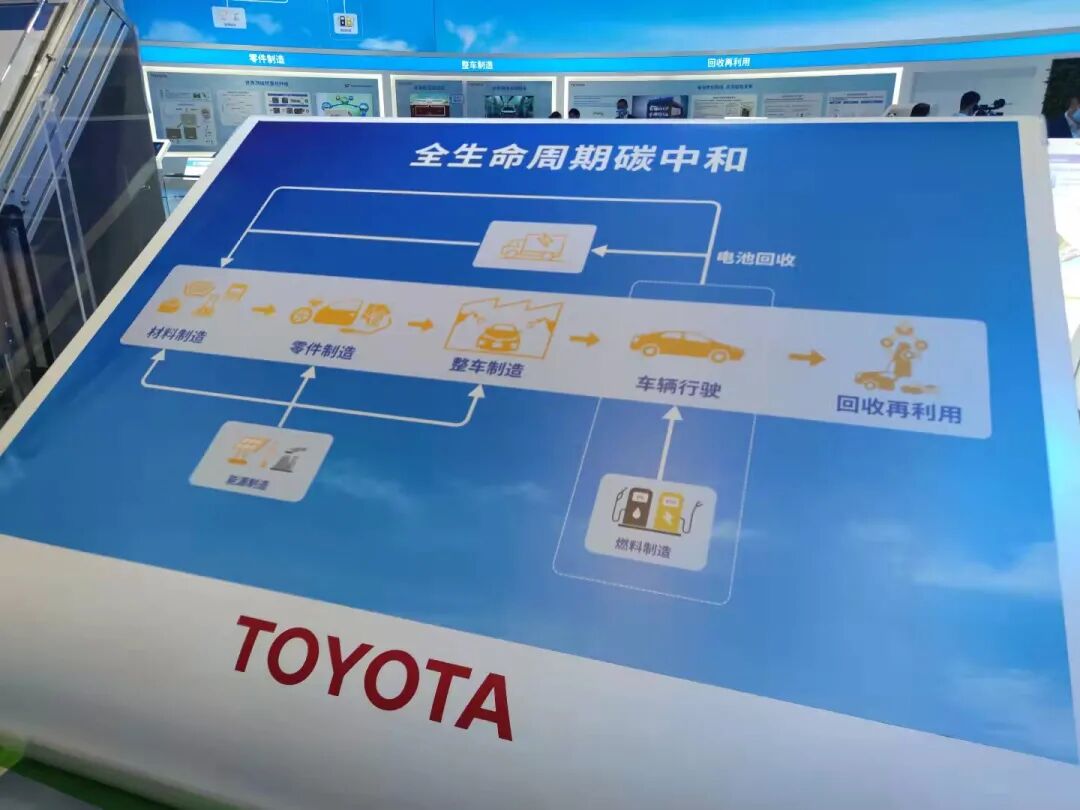 二十年后的圖景，豐田已經為你畫好的圖8