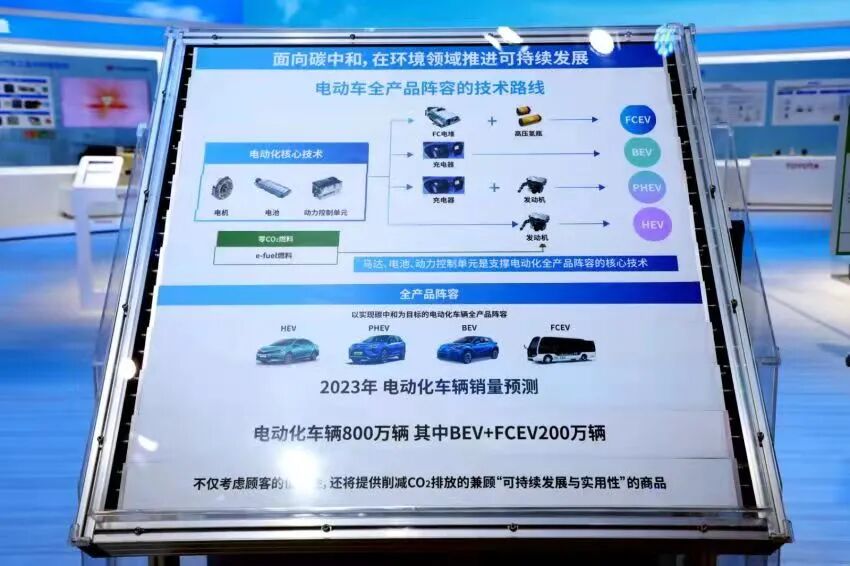 二十年后的圖景，豐田已經為你畫好的圖11
