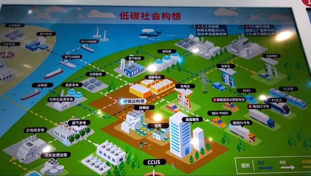 二十年后的圖景，豐田已經為你畫好的圖5