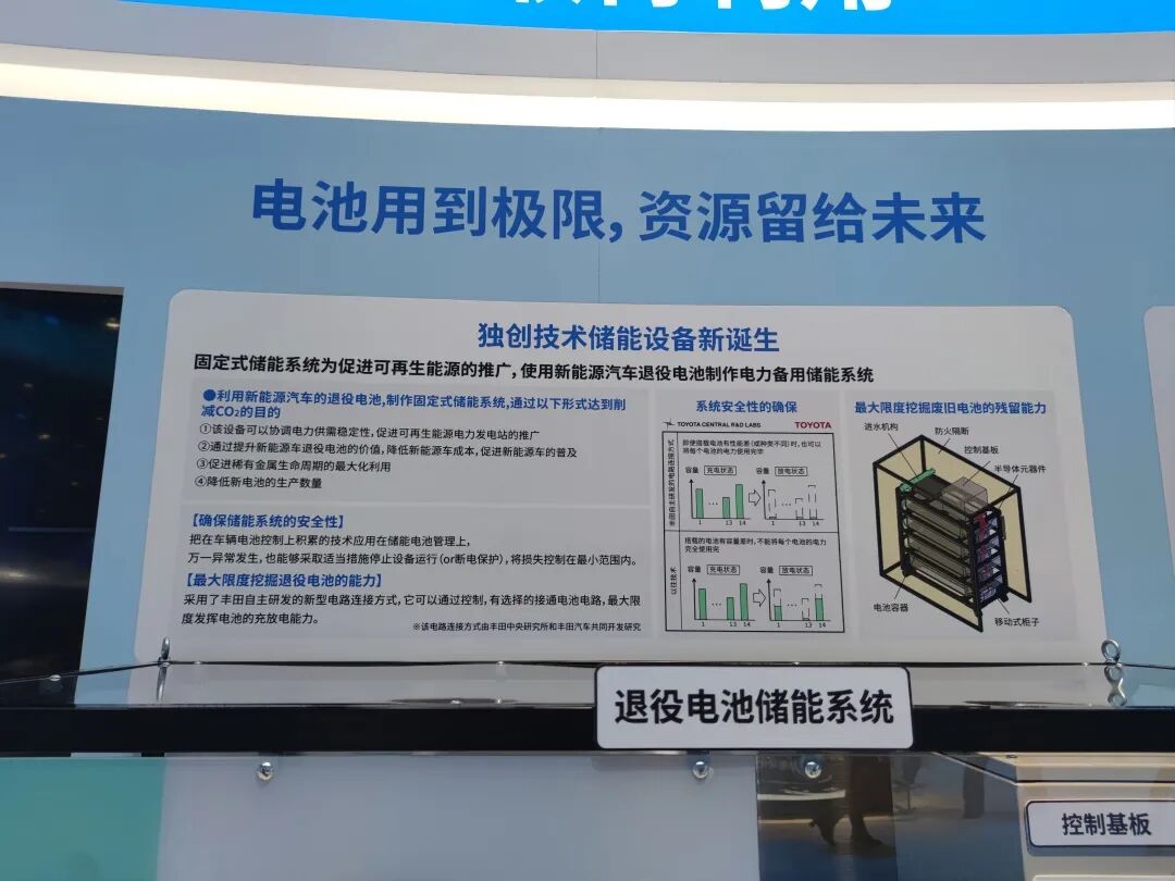 二十年后的圖景，豐田已經為你畫好的圖6