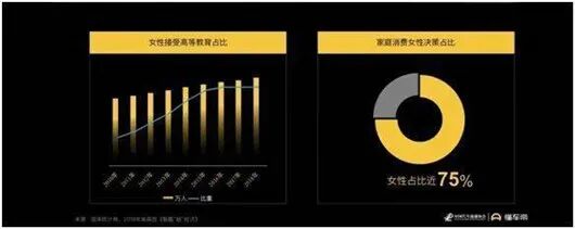 市場細分程度增加，汽車營銷考驗升級的圖10