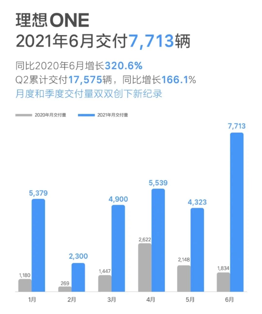 理想“要造”MPV，其實并不意外的圖4