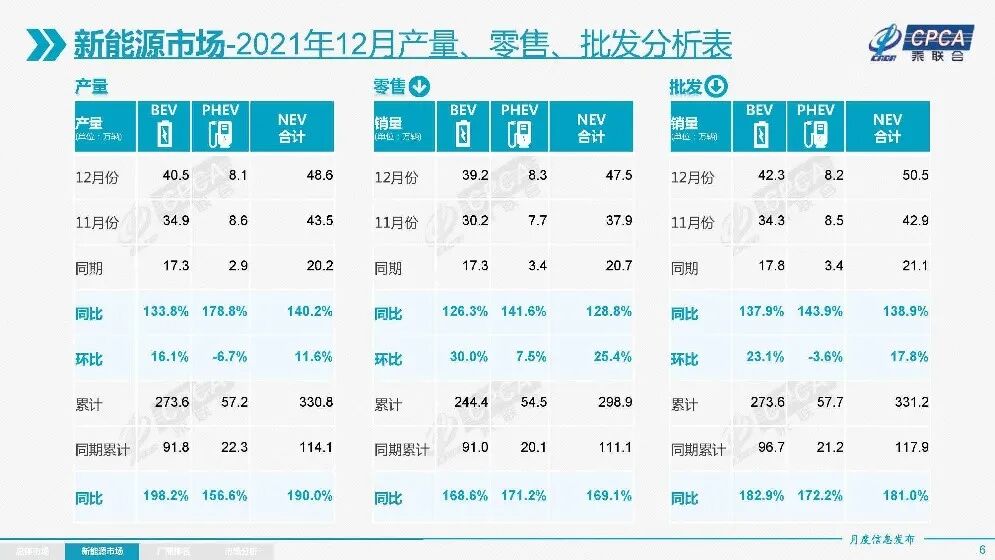 寒冬，新能源車不再“焦慮”的圖6