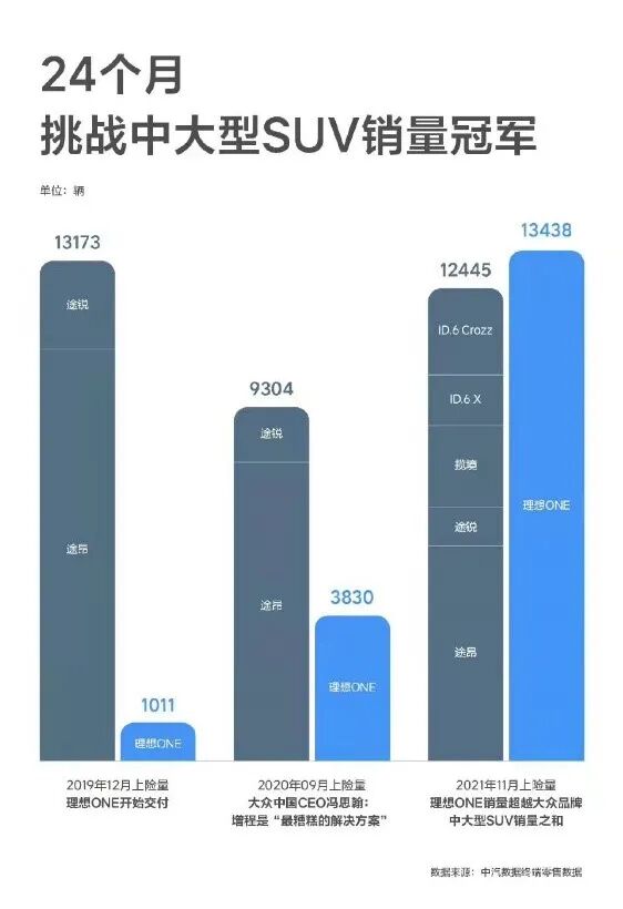 寒冬，新能源車不再“焦慮”的圖7
