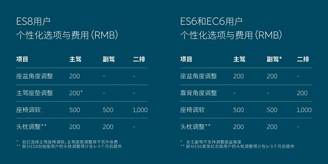 這一次，蔚來與用戶誰都沒錯的圖7