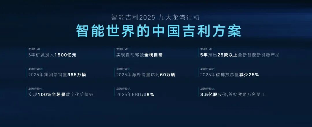 吉利要用五年越過“臨界點”的圖14