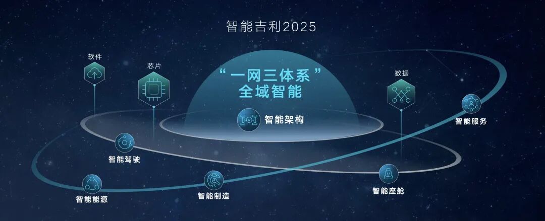吉利要用五年越過“臨界點”的圖8
