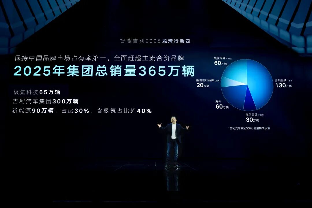 吉利要用五年越過“臨界點”的圖12