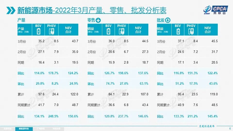 醒醒吧！你根本不懂這個電動時代的圖6