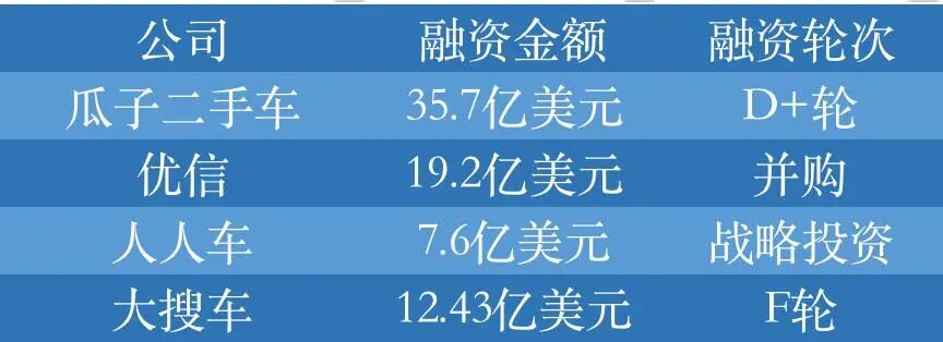 二手車電商：瘋狂之后是破敗的圖3