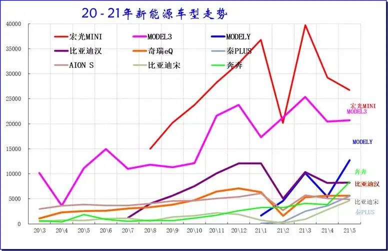 造車是個烏托邦.的圖12