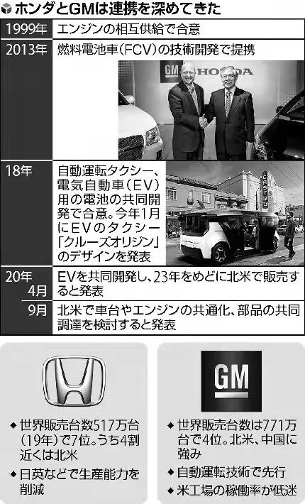 時代變了，本田用通用的技術造新車的圖12
