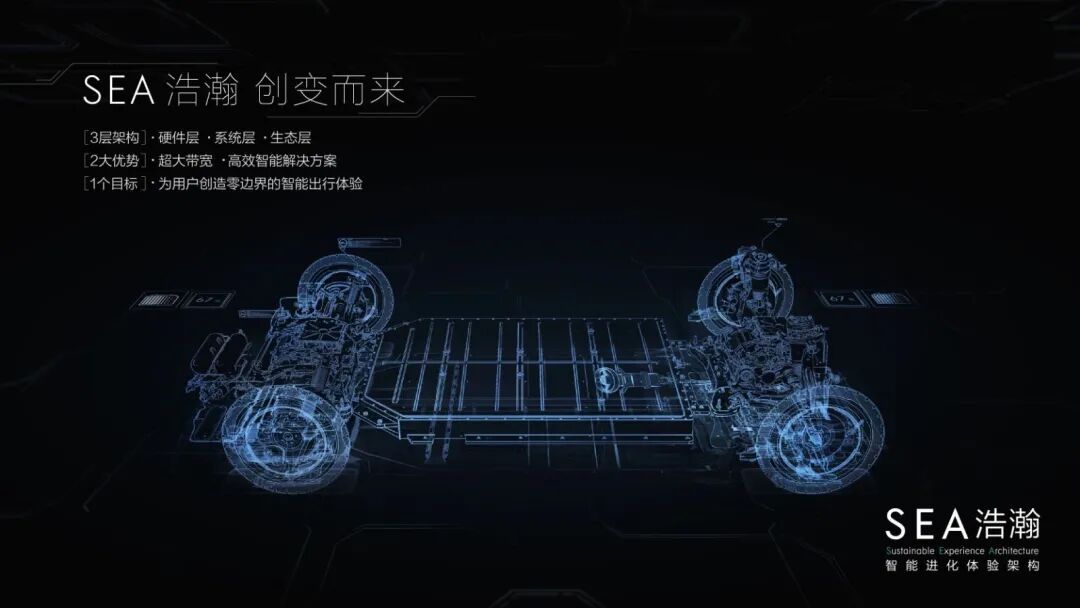 當(dāng)蘋(píng)果、小米準(zhǔn)備入局時(shí)，極氪已經(jīng)來(lái)了的圖11