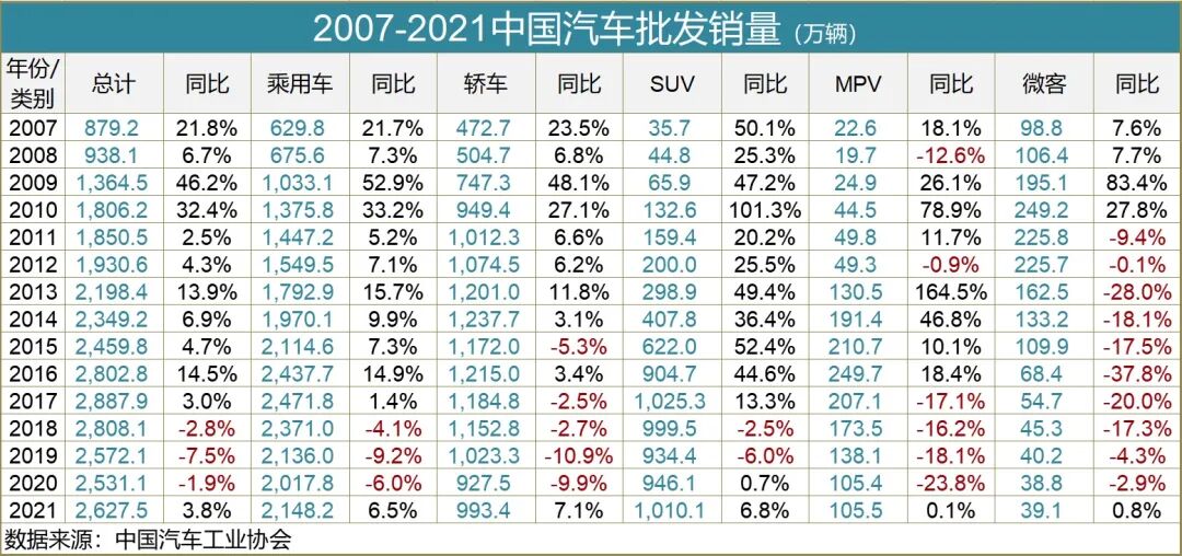 2022∣格局與趨勢（上）：缺芯是場陰謀論？！的圖21