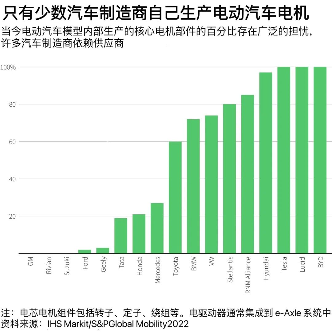電動時代是“自己動手”還是“飯來張口”的圖9