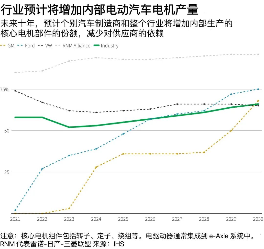 電動時代是“自己動手”還是“飯來張口”的圖4