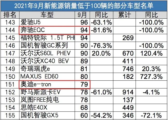 BBA賣“電車”，別只顧“口嗨”的圖9