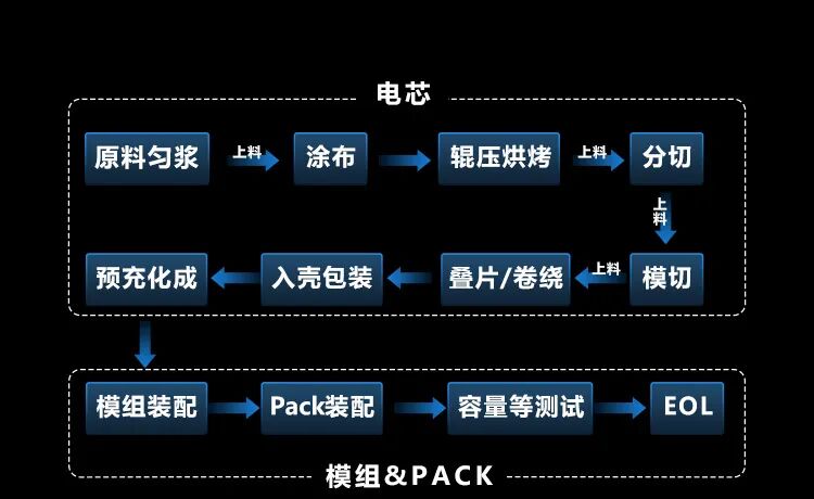 移动机器人和机器视觉在光伏、锂电行业的应用(图10)