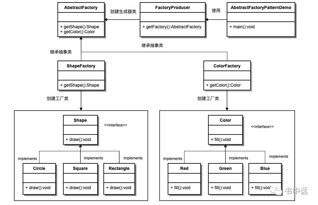 技术图片