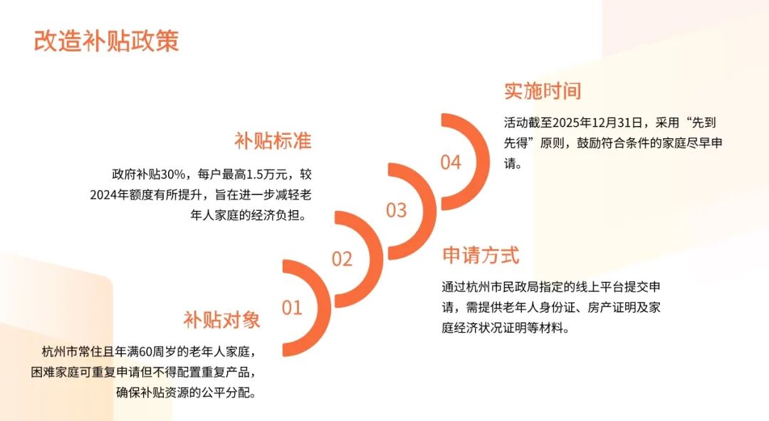 適（shì）老化改造政策