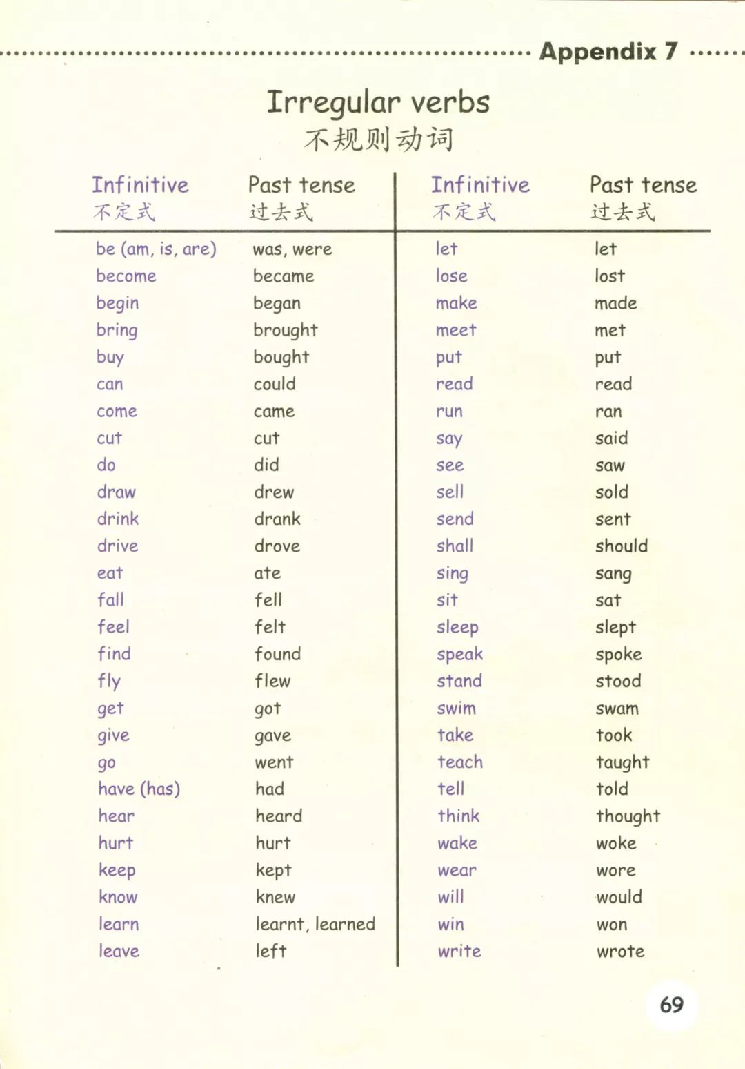 Appendix 7 Irregular Verbs 不规则动词 Page69 人教版六年级英语下册 Pep 电子课本 教材 教科书 好多电子课本网