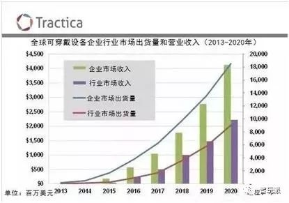 從聯想Watch X被瘋搶，看智能穿戴的發展趨勢 科技 第4張