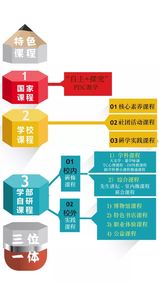 英华国际学校_英华国际学校招生电话_天津英华国际学校