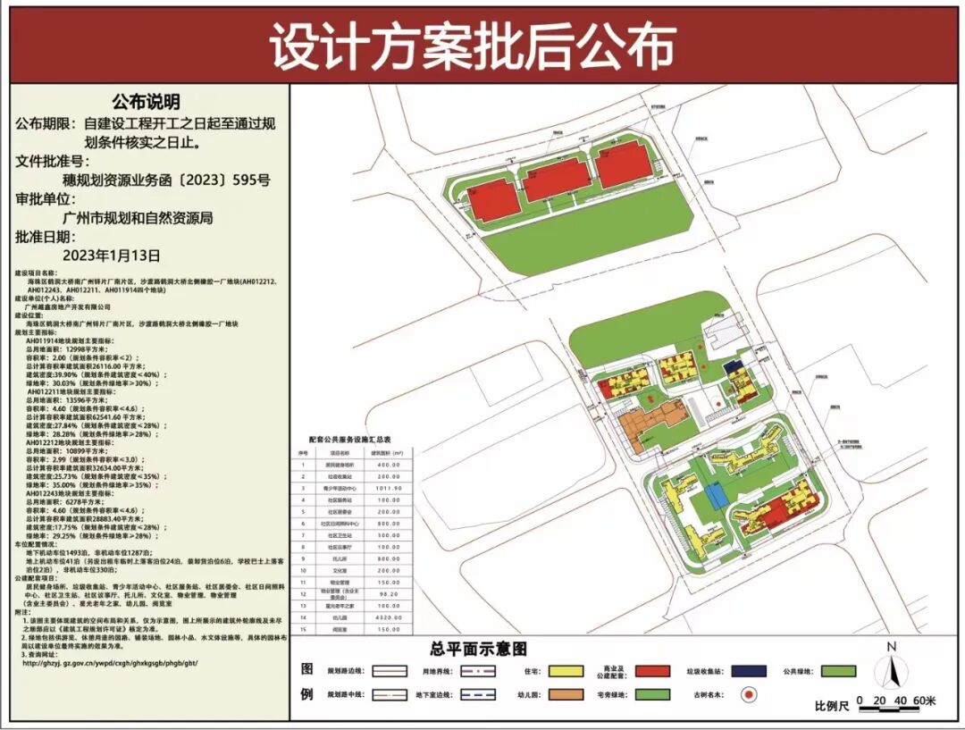 海珠西新盘【越秀珠实城发·星樾湾畔】*推106-140平四房！