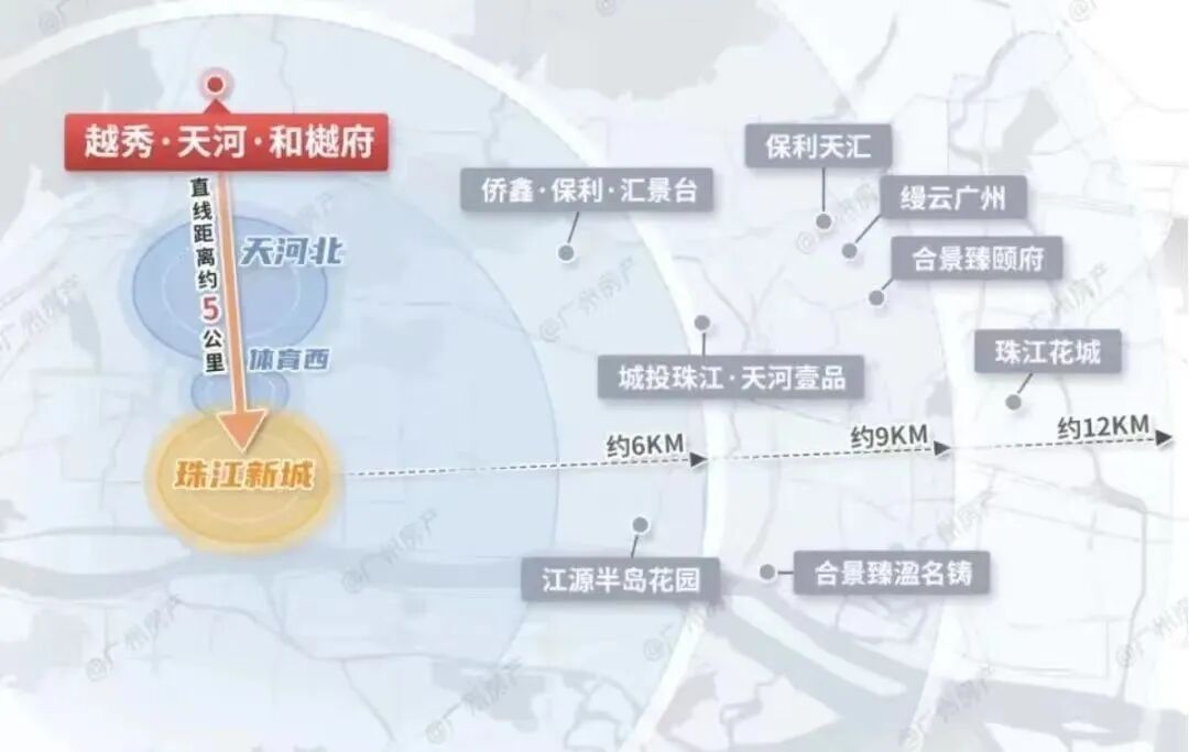 楼盘PK：天河和樾府硬钢珠江天郦，天河豪宅谁*强？