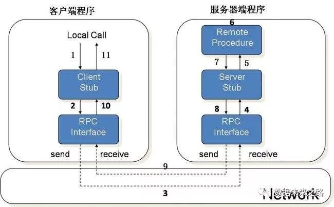 技术分享图片