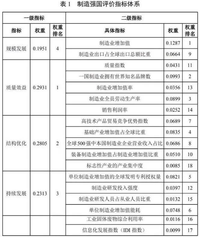 全球科技排名前十_全球科技50强_全球科技梯队