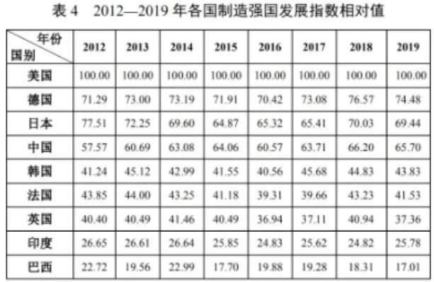 全球科技50强_全球科技梯队_全球科技排名前十