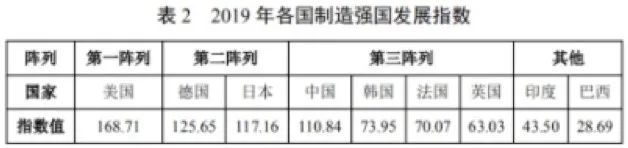 全球科技50强_全球科技梯队_全球科技排名前十