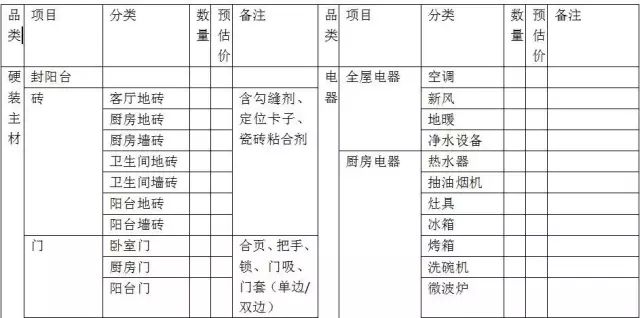 給，你要的裝修省錢防坑攻略！ 家居 第8張