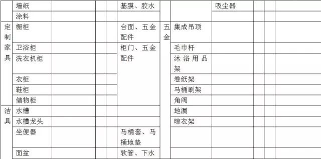 給，你要的裝修省錢防坑攻略！ 家居 第9張