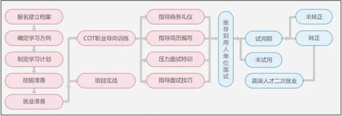 计算机操作工岗位技术工作总结_计算机网络技术2级_网络渗透测试-保护网络安全的技术,工具和过程