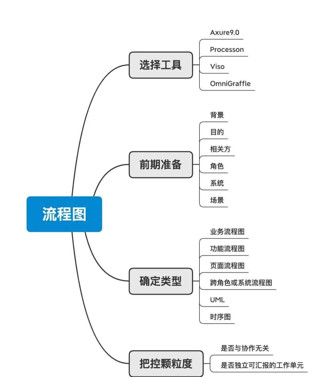 什么软件画服装款式图_画时序图软件_画户型图软件