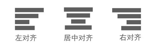 ppt����3�ֻ�����ʽ