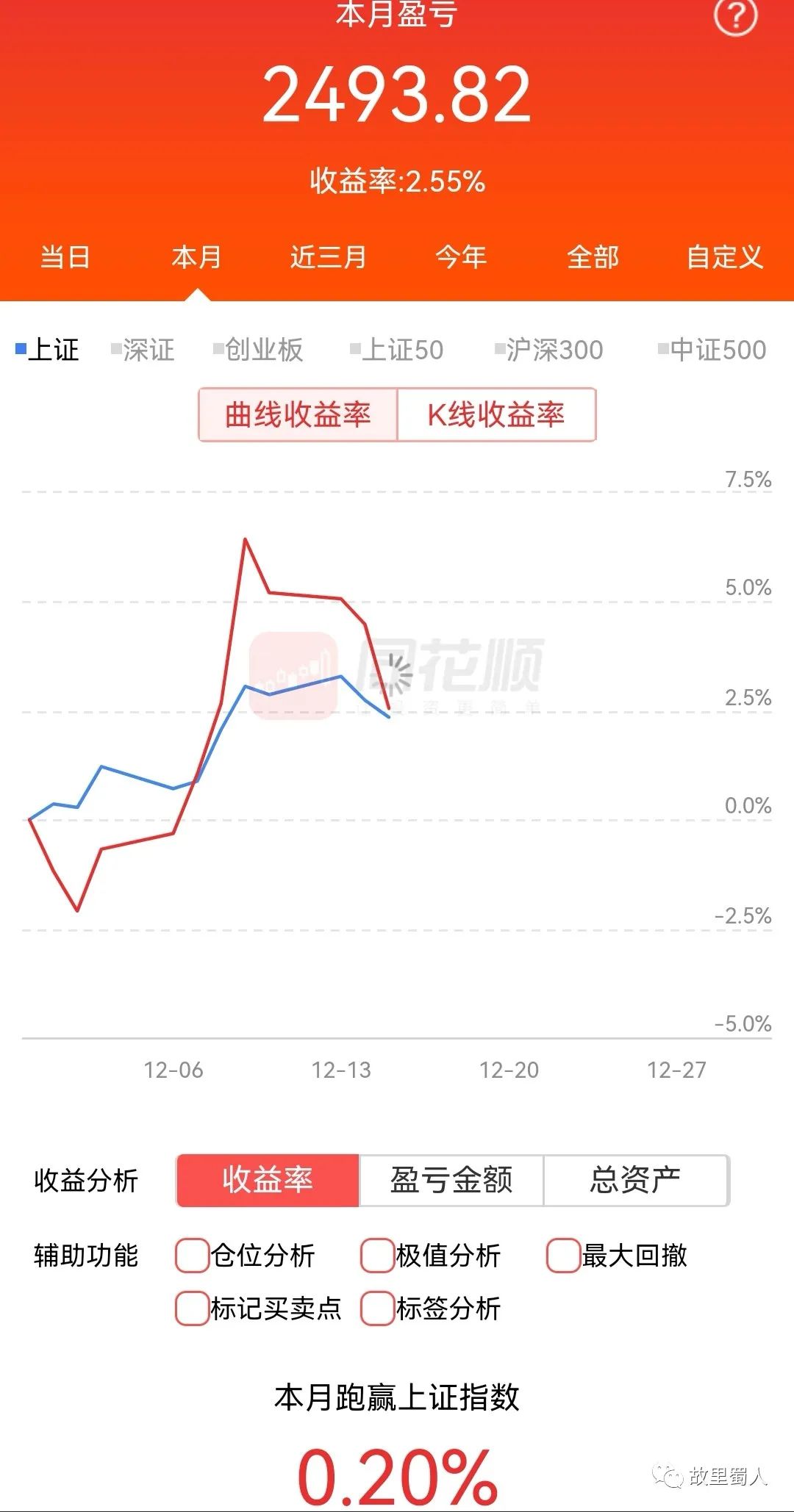 股市小白日记20211215～连亏三天，未能守住收益！