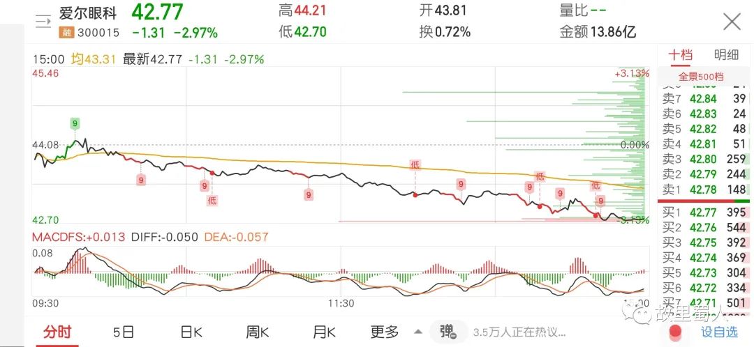 股市小白日记20211215～连亏三天，未能守住收益！