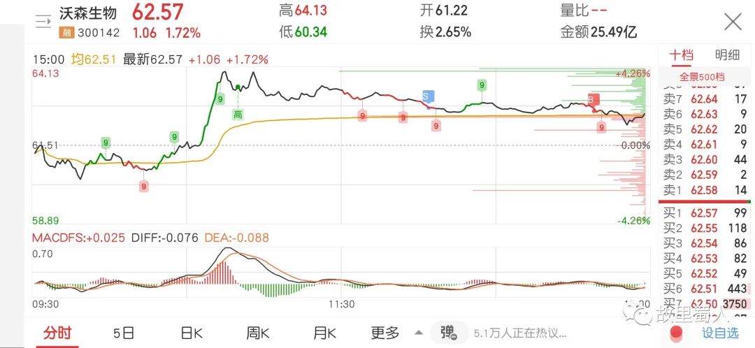 股市小白日记20211215～连亏三天，未能守住收益！