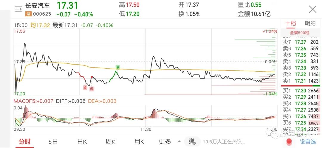 股市小白日记20211215～连亏三天，未能守住收益！