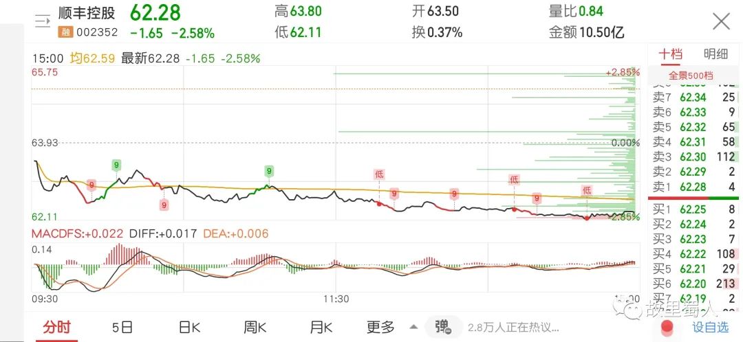 股市小白日记20211215～连亏三天，未能守住收益！