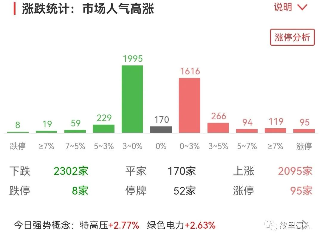 股市小白日记20211215～连亏三天，未能守住收益！