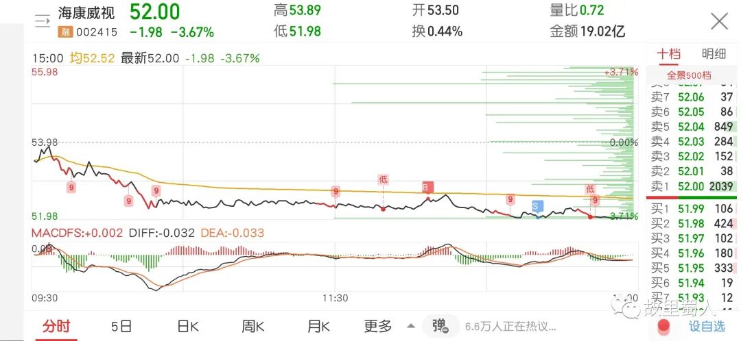 股市小白日记20211215～连亏三天，未能守住收益！