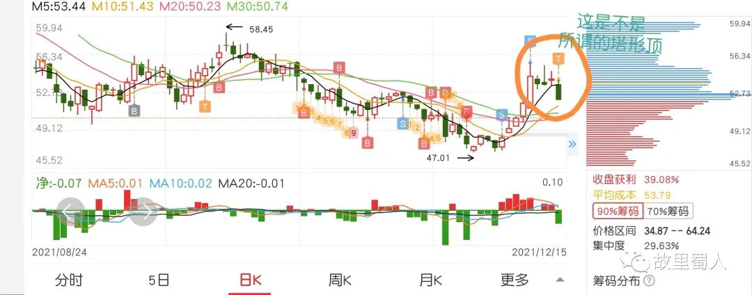 股市小白日记20211215～连亏三天，未能守住收益！