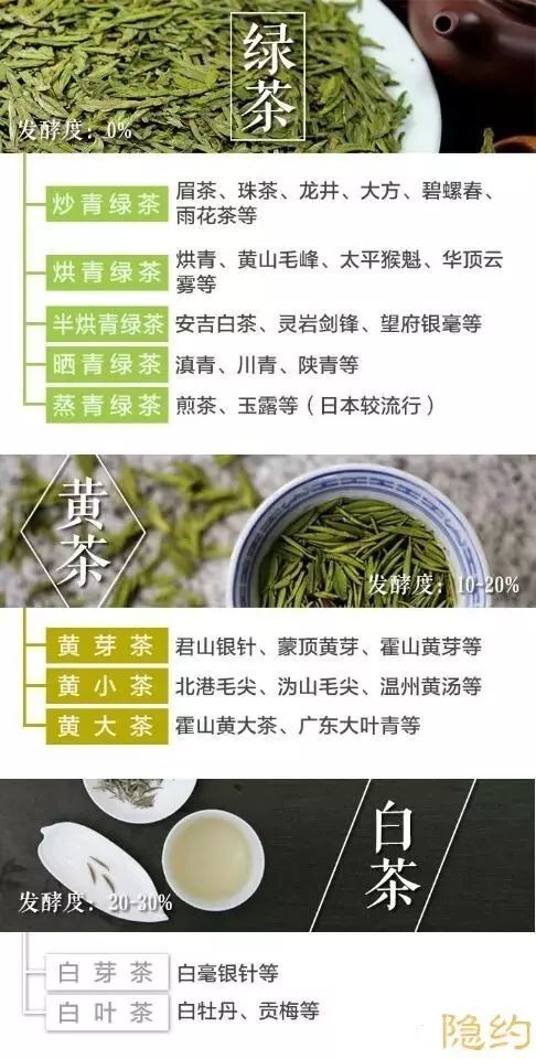 【知】中國茶的基礎知識.|廣西優質茶葉交流組