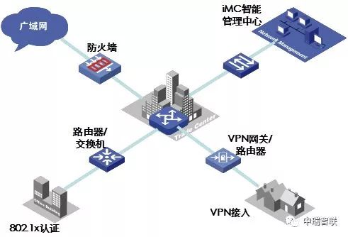 智能制造未来的十大方向